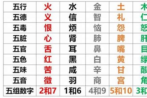 八字五行数字|八字测算